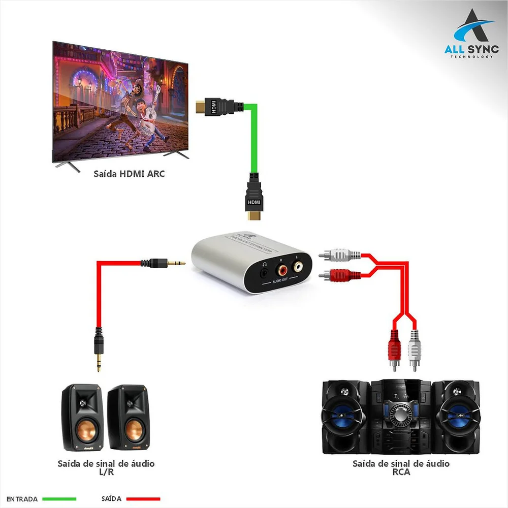 Imagem 2 de 5 do produto Conversor De Áudio HDMI Arc Para Analógico / As-hda