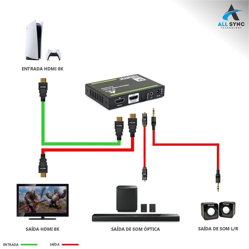 Imagem 2 de 5 do produto Extrator De Áudio HDMI 8k Com Arc/earc / As-et-8-pro