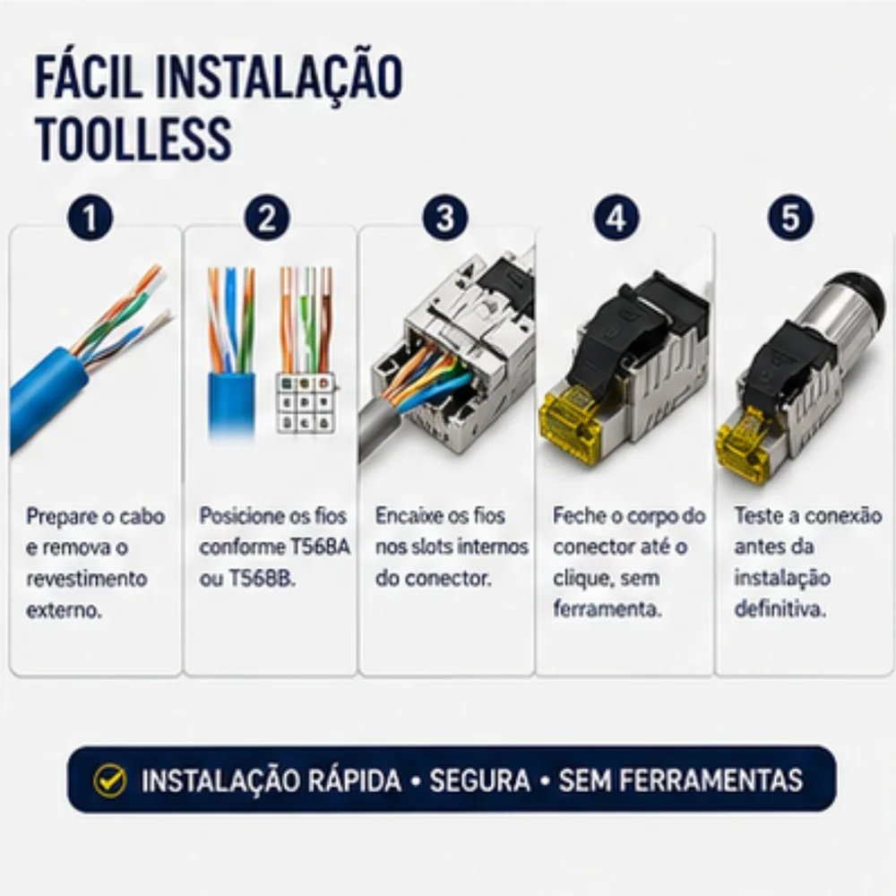 Imagem 3 de 5 do produto 2 Conector Rj45 Cat8 Blindado Toolless Stp 40gbps 2000mhz
