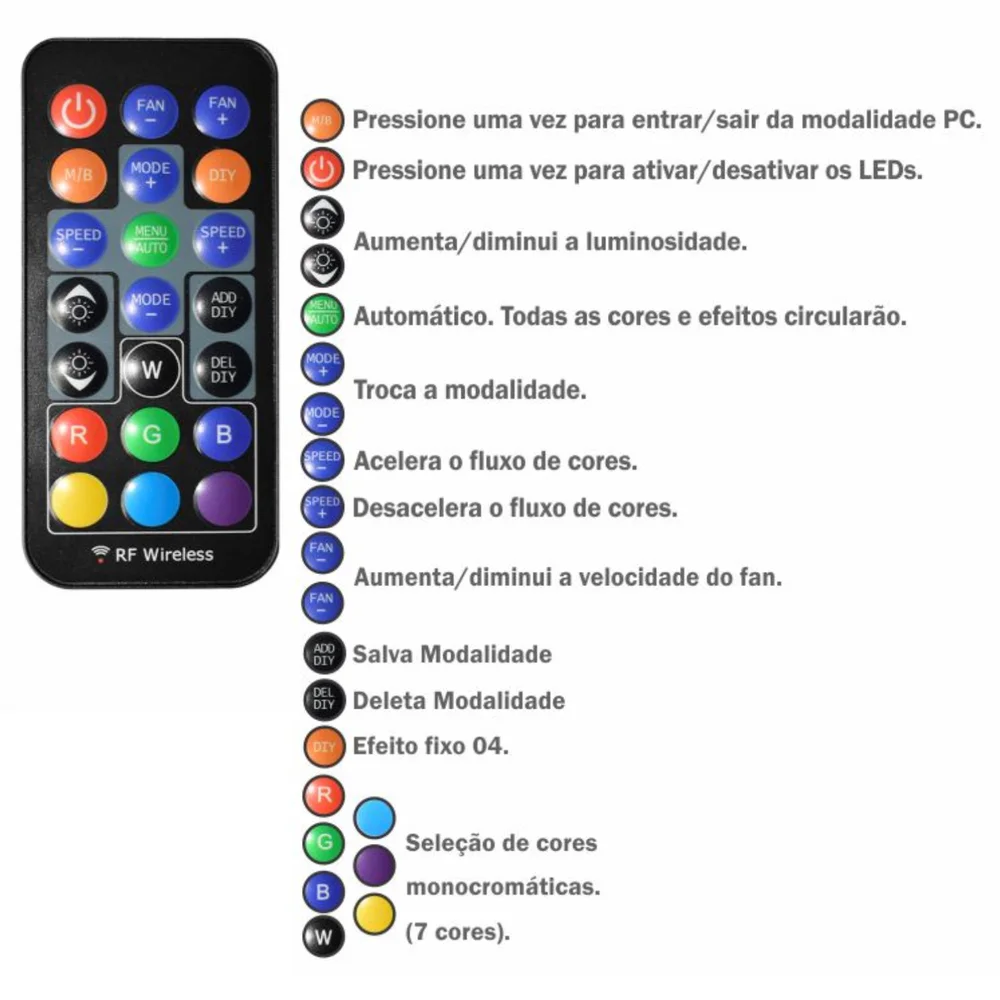 Kit 3 Fan Cooler Argb Controladora Controle Remoto Fita De Led Aana 7