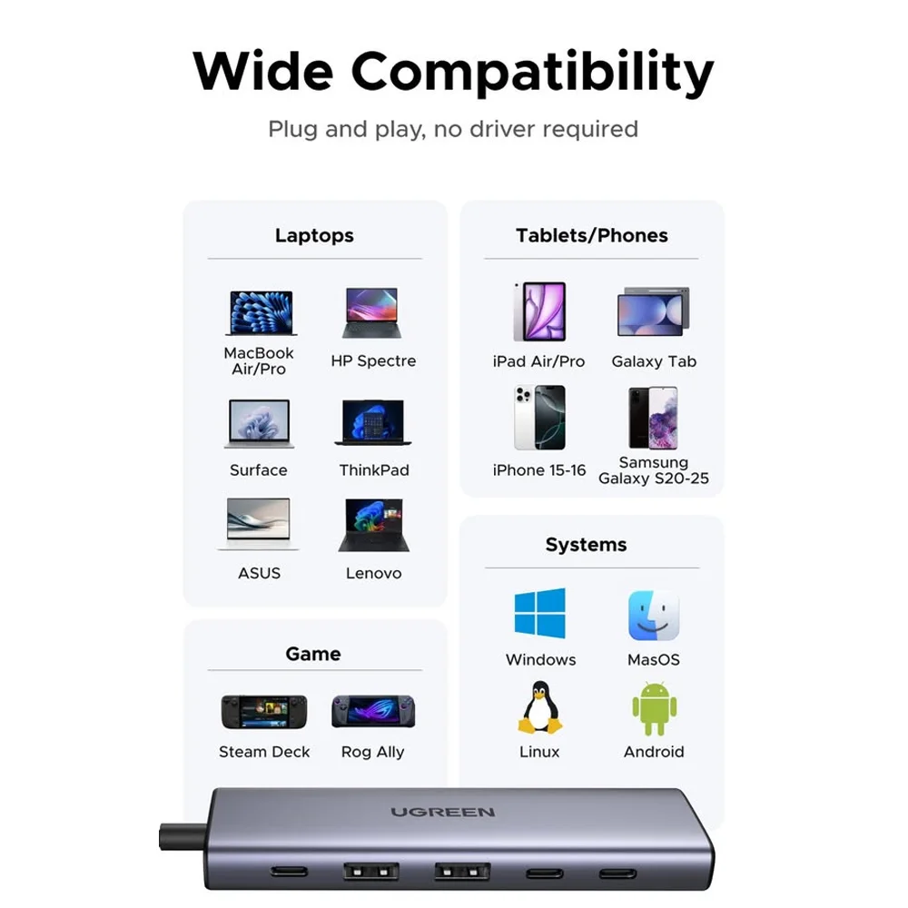 Imagem 2 de 5 do produto Hub Usb-c Ugreen 6 Em 1 Dp 4k 60hz Pd 100w 10gbps Macbook