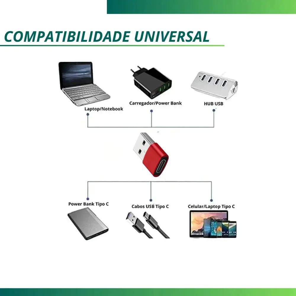 Imagem 3 de 4 do produto Adaptador Usb Macho  X Tipo C Fêmea Vermelho
