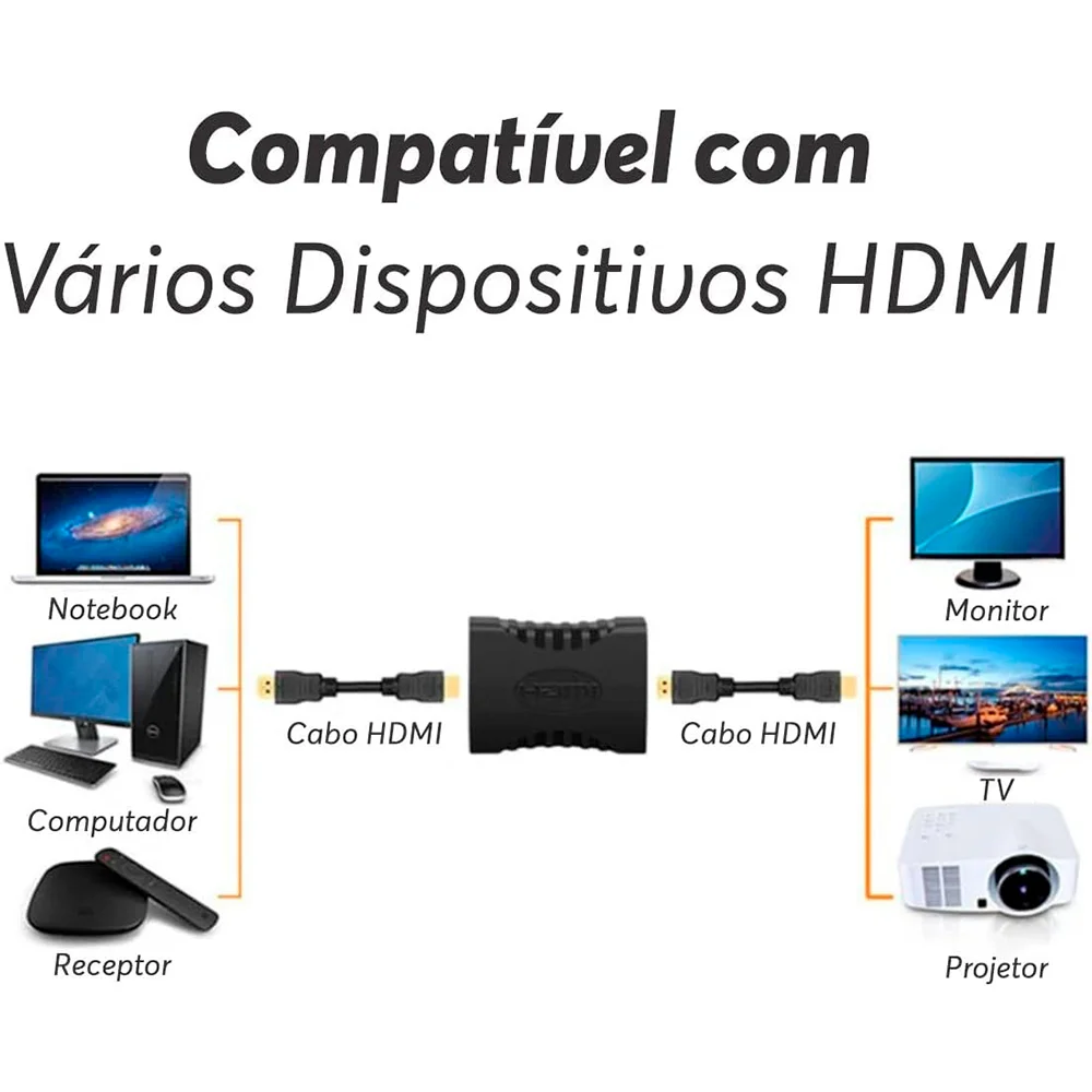 Imagem 2 de 5 do produto Adaptador Extensor Emenda HDMI Fêmea X Fêmea – Conector HDMI Full Hd 1080p
