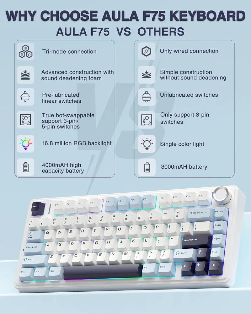 Imagem 3 de 3 do produto Teclado Mecânico Sem Fio RGB Hot Swap Aula F75