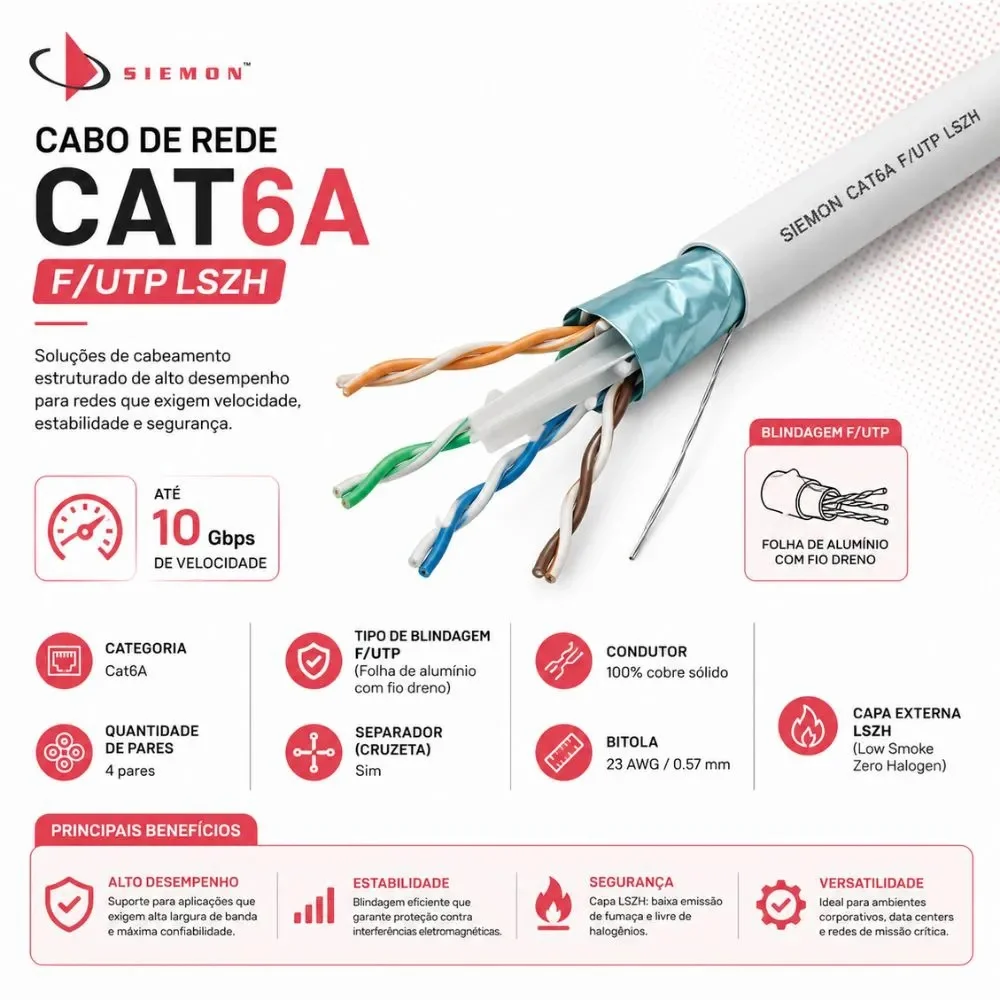 Imagem 2 de 4 do produto Cabo De Rede Cat6a Branco F/utp Blindado Siemon 100 Metros