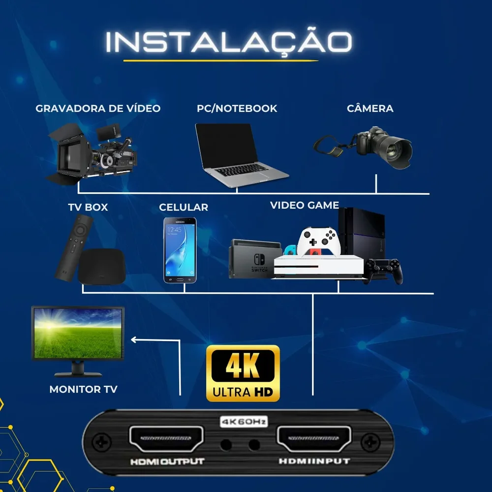 Imagem 3 de 5 do produto Placa De Captura Externa HDMI Usb 3.0 4k 60fps Para S