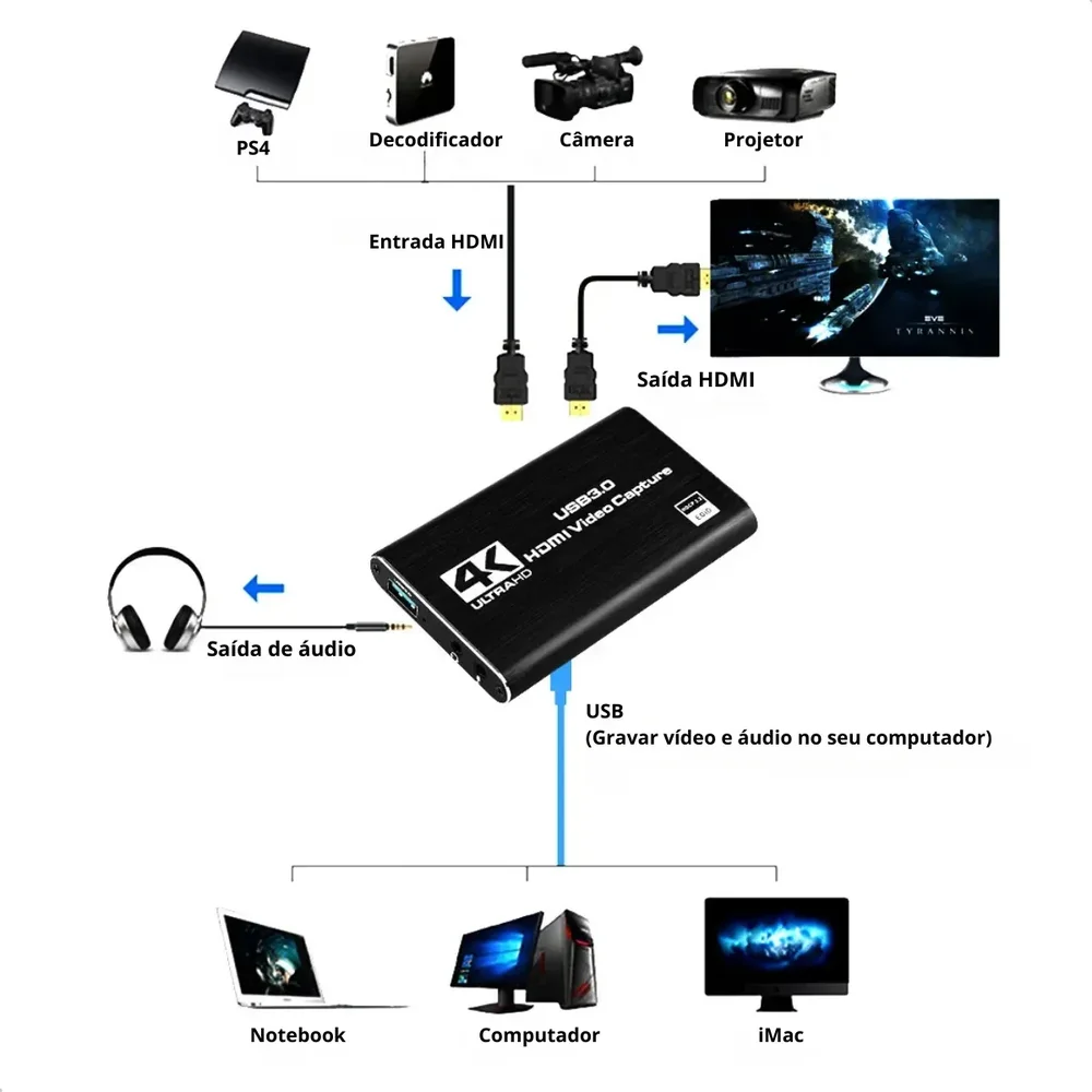 Imagem 4 de 5 do produto Placa De Captura 4k Vídeo HDMI Usb 3.0 Fy-11133 Full Hd 1080p 60fps