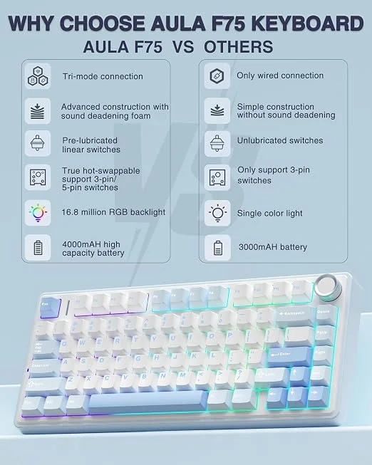 Imagem 2 de 5 do produto Teclado Mecânico Gamer Aula F75 Azul Marinho, 75% Sem Fio Bt5.0/2.4ghz/usb-c Hot-swappable RGB, Graywood V3 Switch