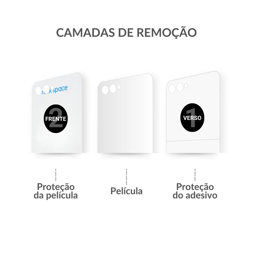 Imagem 4 de 5 do produto Película Hidrogel Hd Externa Para Galaxy Z Flip 8