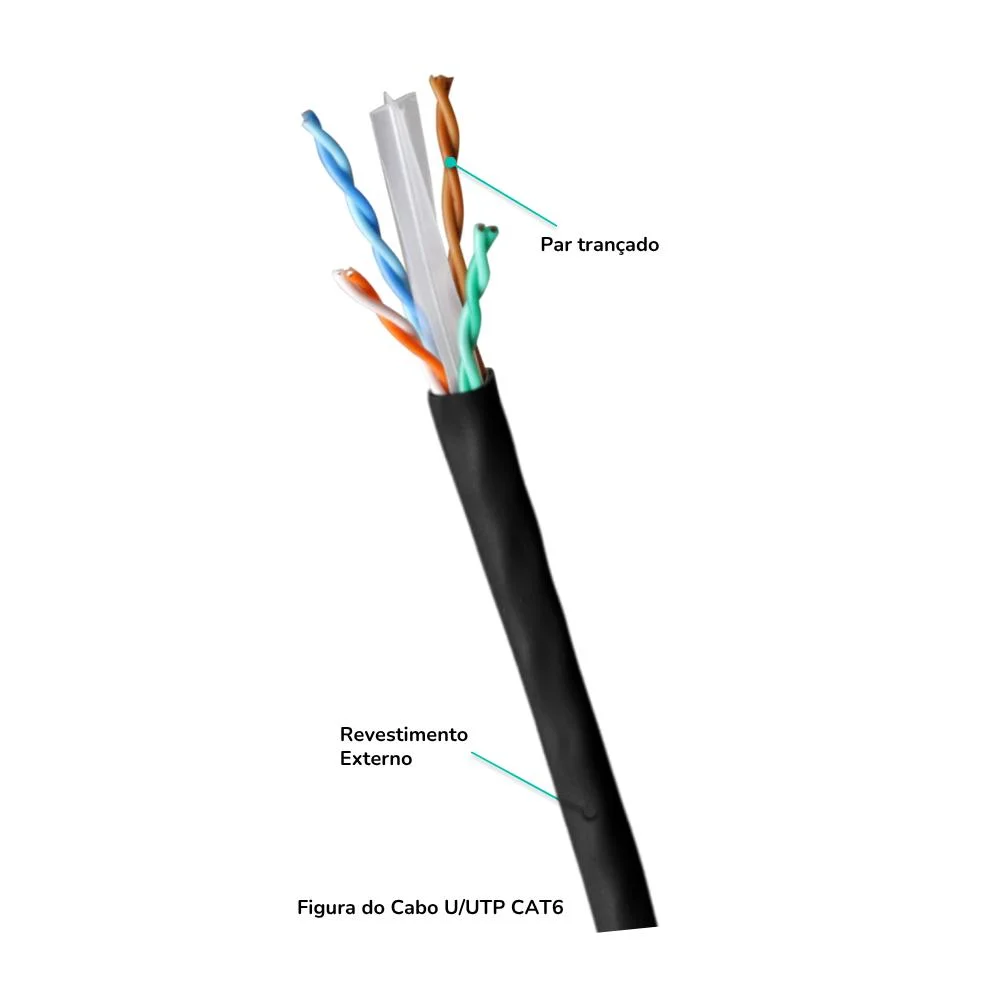 Imagem 3 de 3 do produto Cabo Lan Mpt Cat6 U/utp 23awgx4p 305 Metros Cmx Preto 53040552