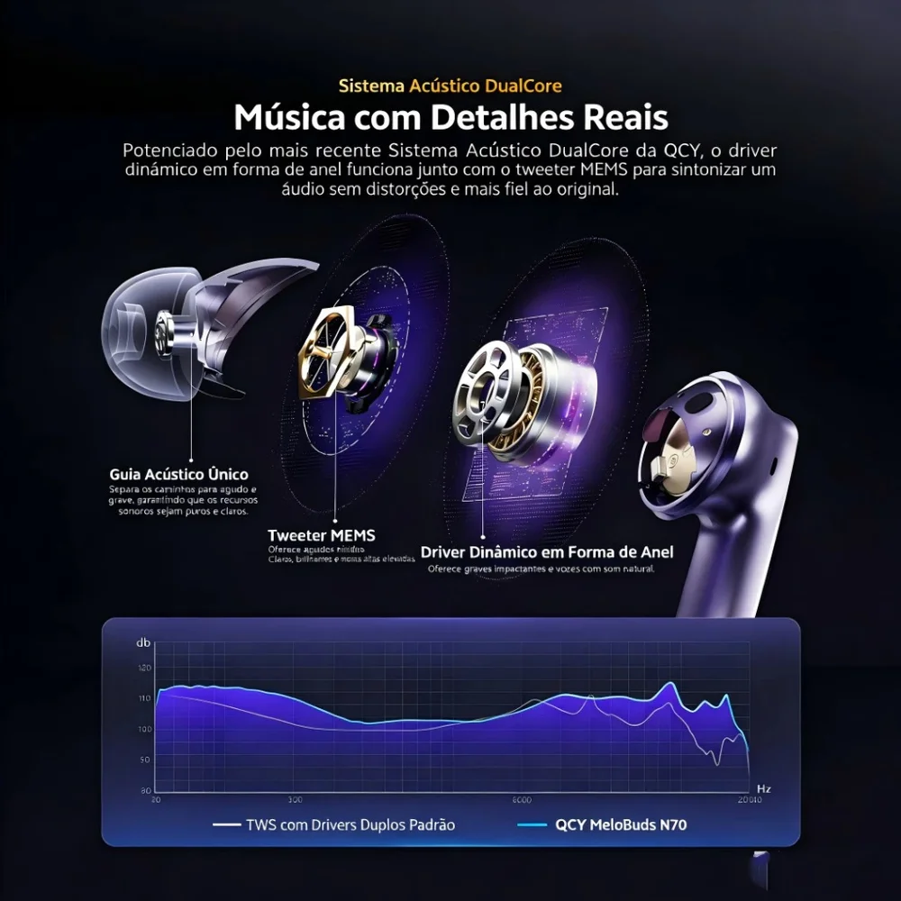 Imagem 2 de 5 do produto Fone Qcy Melobuds N70 Anc Híbrido Bluet 6.0 Audio Hi-res E Codec Ldac Microfones Com Ai