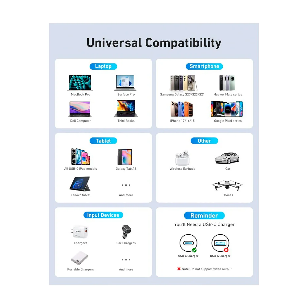 Imagem 2 de 5 do produto Cabo Usb-c Benfei Display Digital Pd 100w 1m 2 Unidades