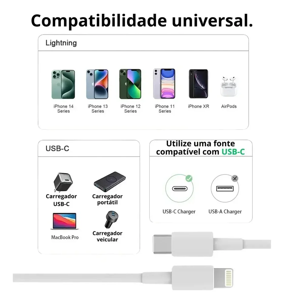 Imagem 2 de 4 do produto Cabo Carregador Usb-c P/ Iphone 7 8 11 12 13 14
