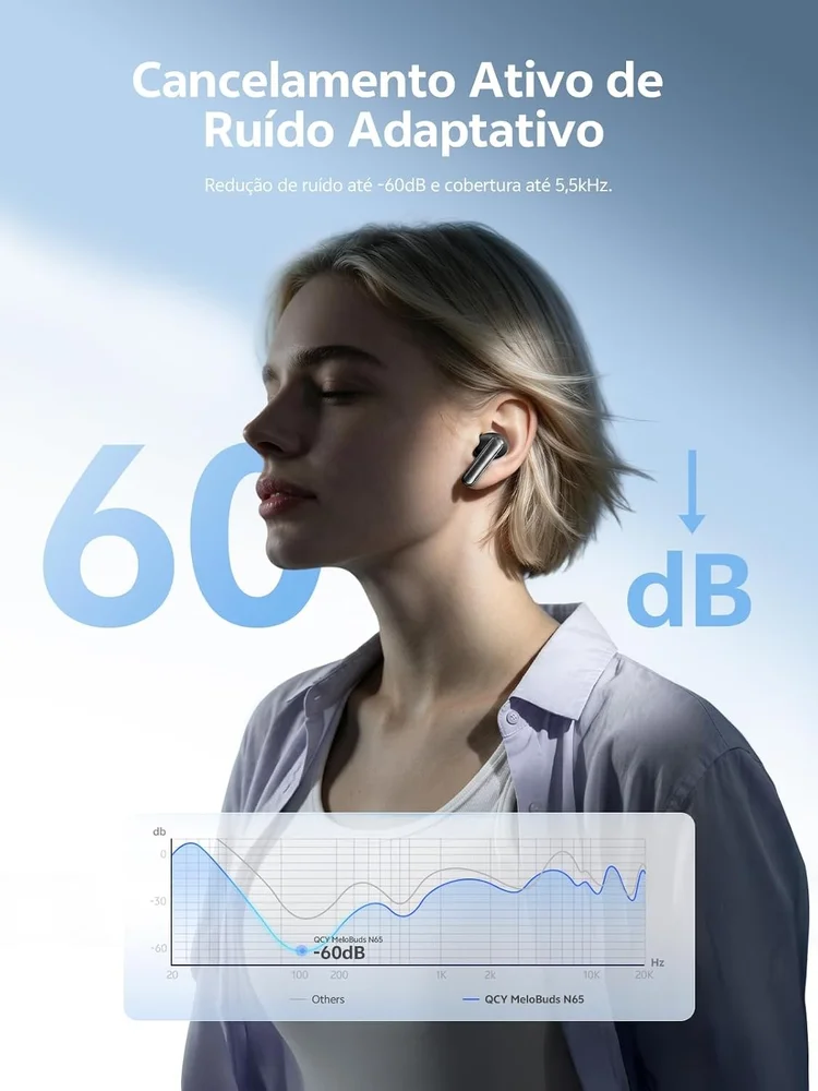Imagem 5 de 5 do produto Fone De Ouvido Qcy Melobuds N65 Ht21a, Wireless, Anc 2.0, Ia, 60db, 8 Mic, Ldac, Hi-res, 50h Branco Cor:branco;tamanho:ú
