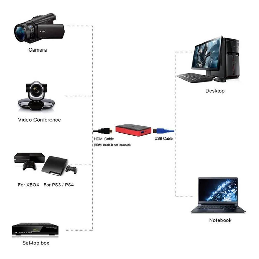 Imagem 3 de 5 do produto Placa de Captura Externa Para Streaming Ezcap 261, 1080p60, HDMI, UVC Live Streaming e Gamer USB 3.0
