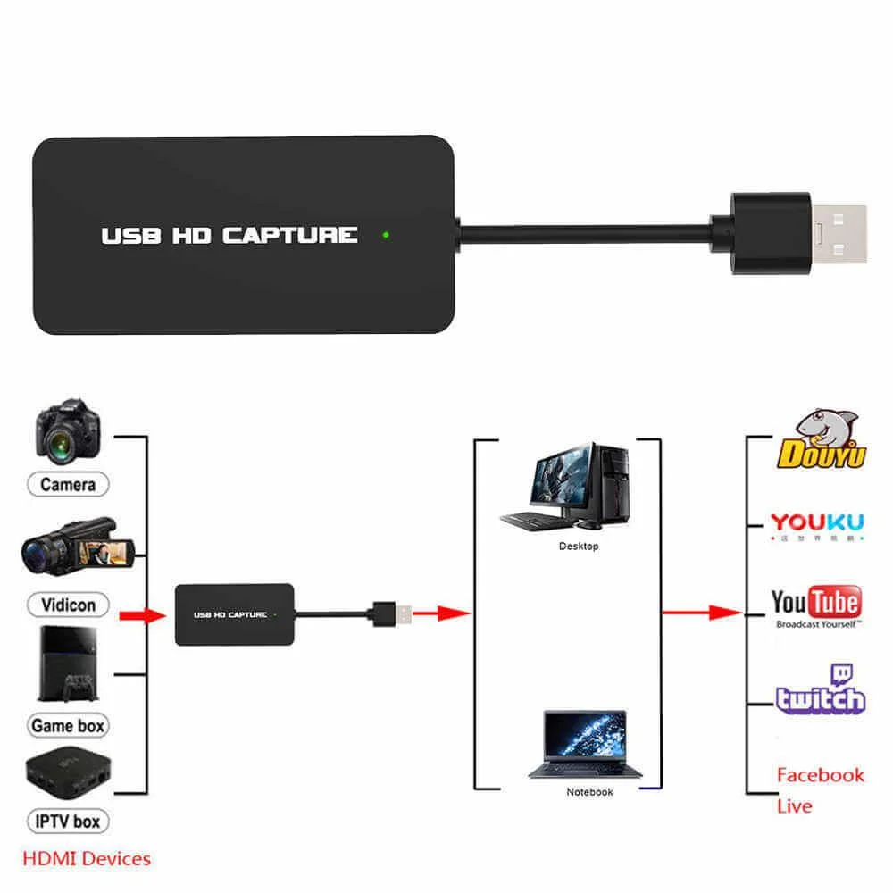 Imagem 5 de 5 do produto Placa de Captura de Vídeo Ezcap, 311, HDMI para USB, UVC HD 1080p, Live Streaming