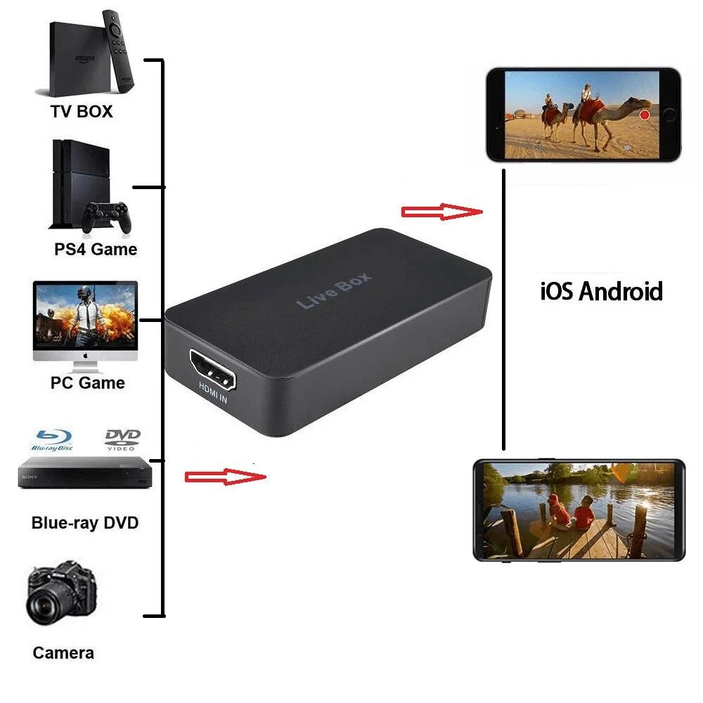 Imagem 4 de 5 do produto Placa de Captura para SmartPhone, HDMI e Micro-USB, Live Stream - Ezcap270