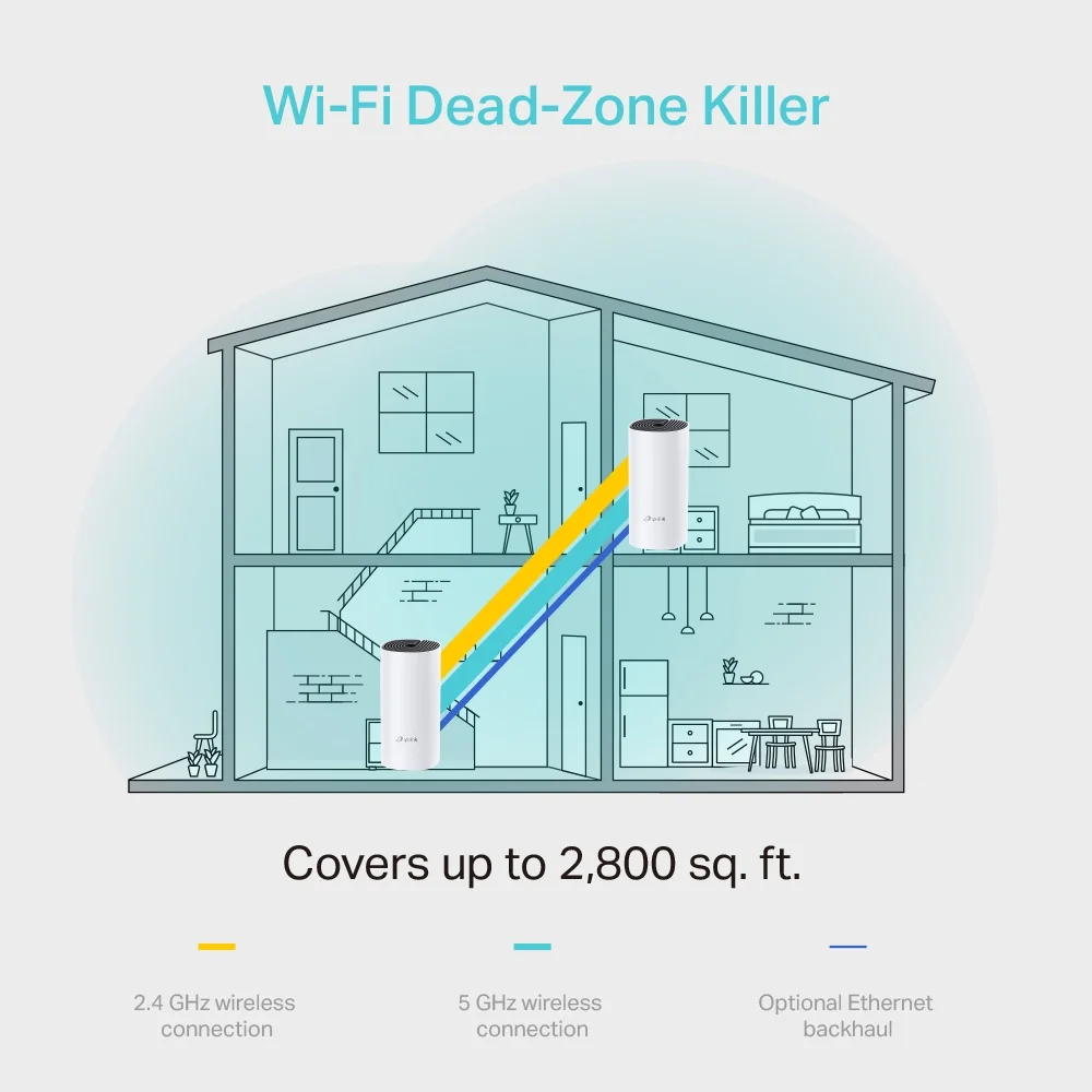 Kit 3 Roteadores Gigabit Wifi TpLink