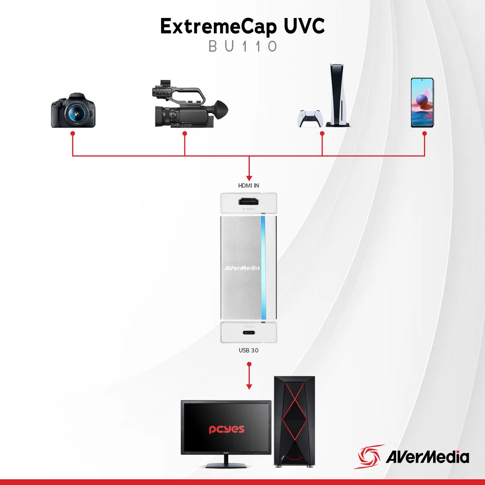 Imagem 3 de 5 do produto Placa De Captura Avermedia Extremecap Uvc - Bu110