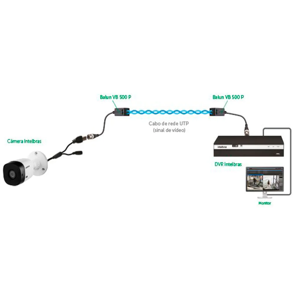 Imagem 4 de 4 do produto Balun Passivo Vb 500 P