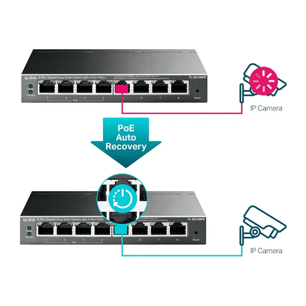 Imagem 4 de 5 do produto Switch  8 Portas 10/100/1000 Poe Easy Smart Tl-sg108pe Tp Link