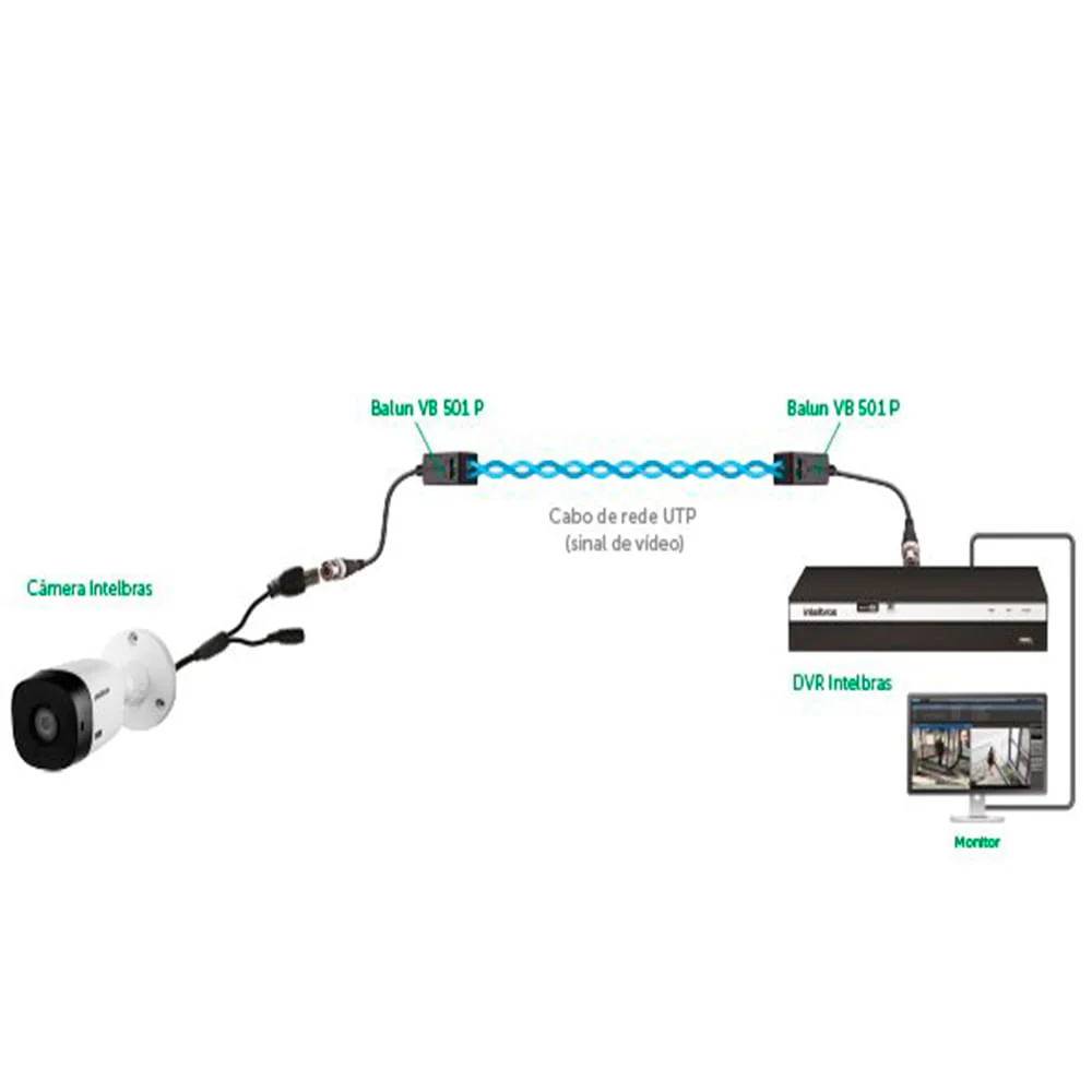 Imagem 5 de 5 do produto Balun Intelbras Passivo VB 501P, Proteção contra surtos, Compatível com HD, Full HD, 4MP e 4K