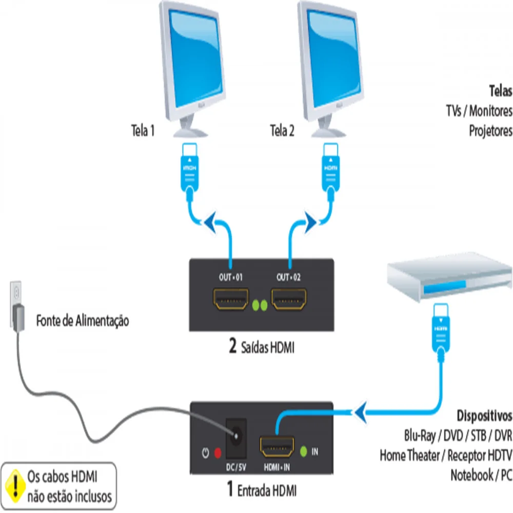 Imagem 3 de 5 do produto Multiplicador HDMI 1 Entrada E 2 Saídas Splitter Switch Comtac 9285