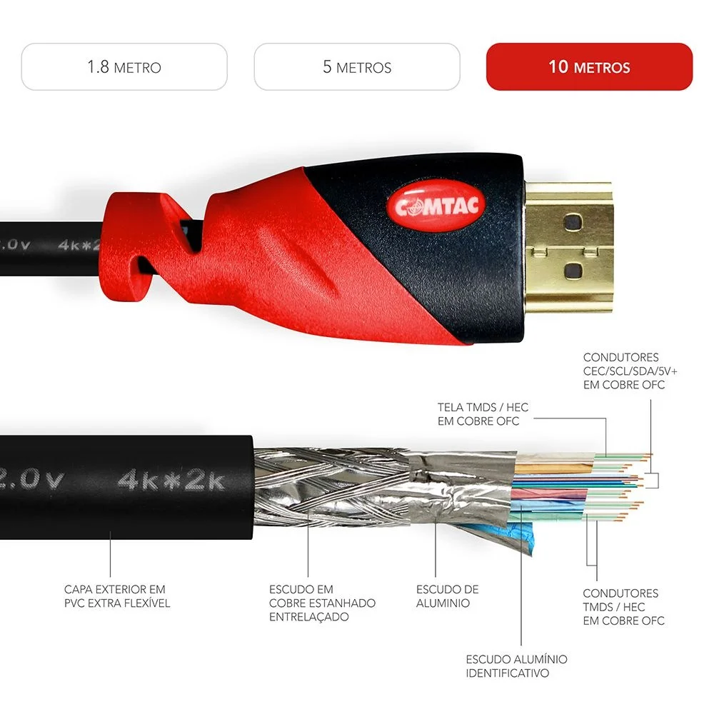 Imagem 2 de 4 do produto Cabo Hdmi 2.0 Conector Gold 4k - 10 Metros - Comtac 9364