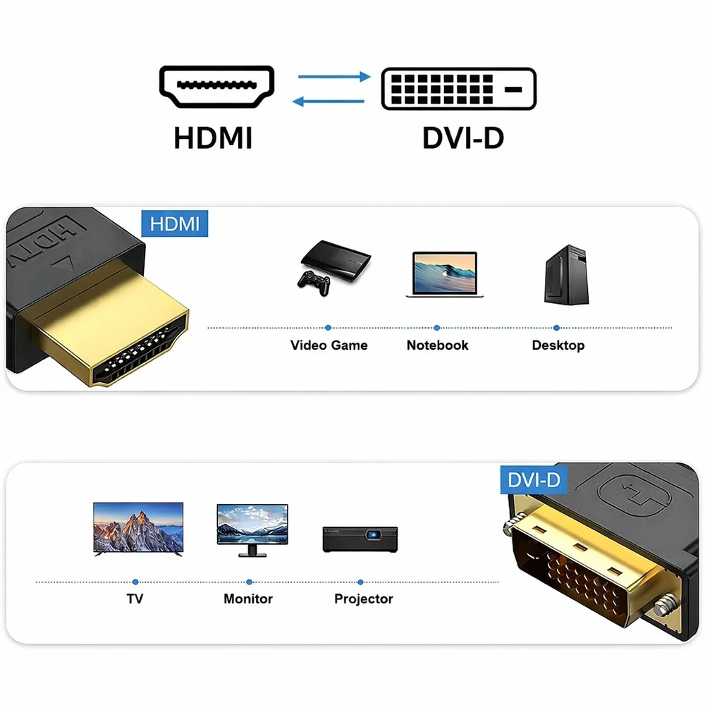 Imagem 4 de 4 do produto Cabo Conversor Comtac 9106 DVI D Para HDMI 1.3a 1.8 Metro