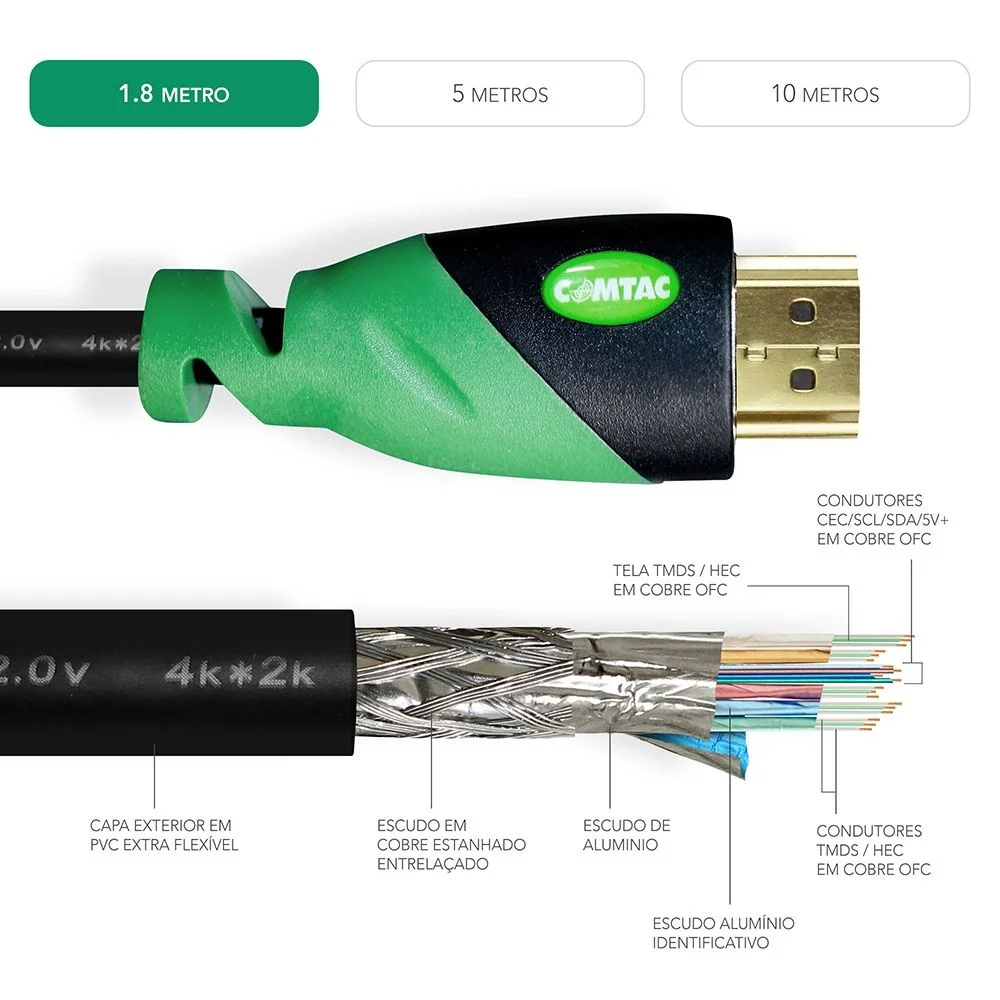 Imagem 2 de 4 do produto Cabo HDMI 2.0 - Conector Gold 4k - 1,8 Metro - Comtac 28119362