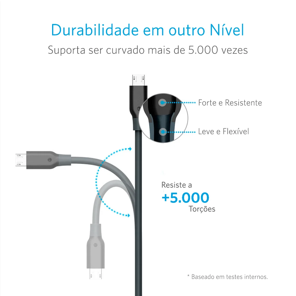 Imagem 2 de 5 do produto Cabo Anker Micro USB Powerline Android 3,00m