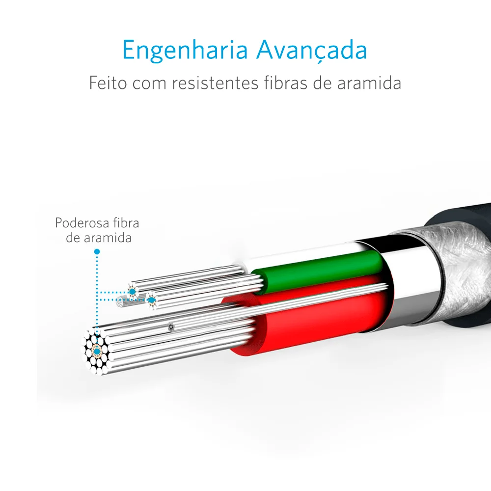 Imagem 4 de 5 do produto Cabo Anker Micro USB Powerline Android 3,00m