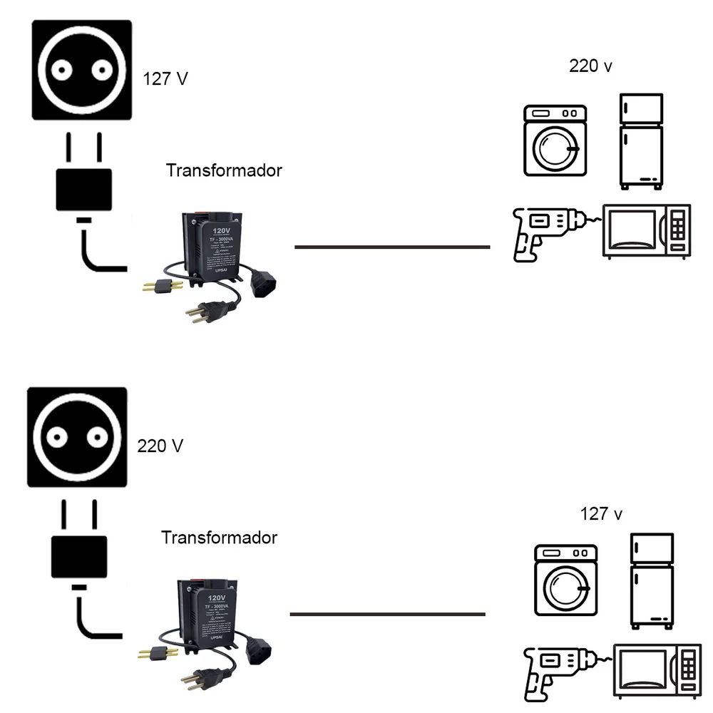 Imagem 2 de 4 do produto Auto Transformador de Voltagem Upsai 51000300, Conversor 3000va, Automático, Bivolt