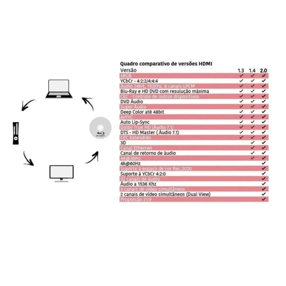 Imagem 2 de 5 do produto Cabo HDMI L Pix, 5M, 90 Graus, Blindado, 2.0 Ethernet, 4K - 3D018-3325