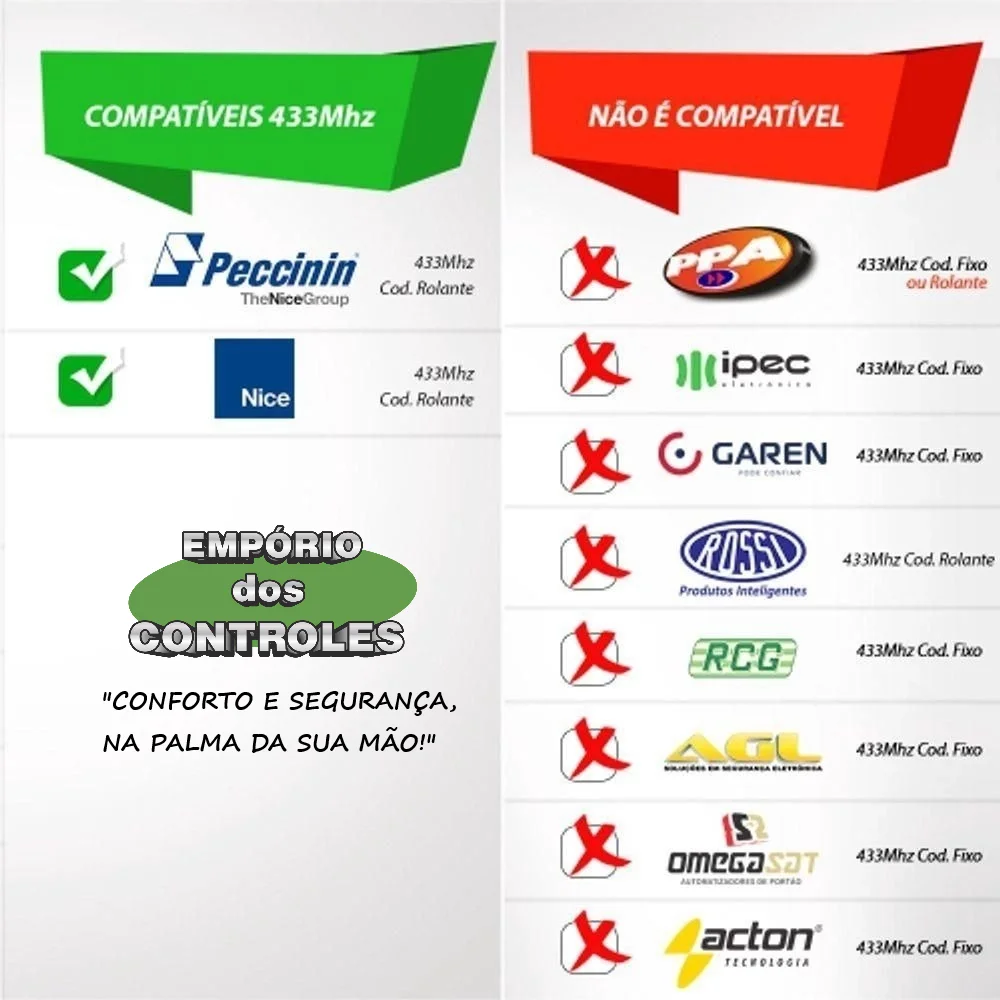 Imagem 3 de 5 do produto Controle Remoto Peccinin Para Portão 433mhz