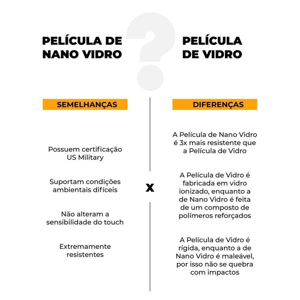 Imagem 2 de 5 do produto Película De Vidro Dupla Para Samsung Galaxy A80 - Gorila Shield