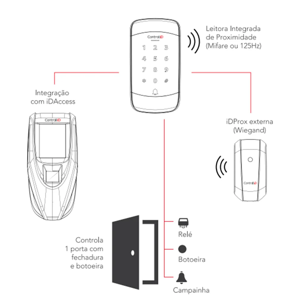 Imagem 2 de 3 do produto Controle De Acesso Idtouch Control Id Com Teclado E Rfid