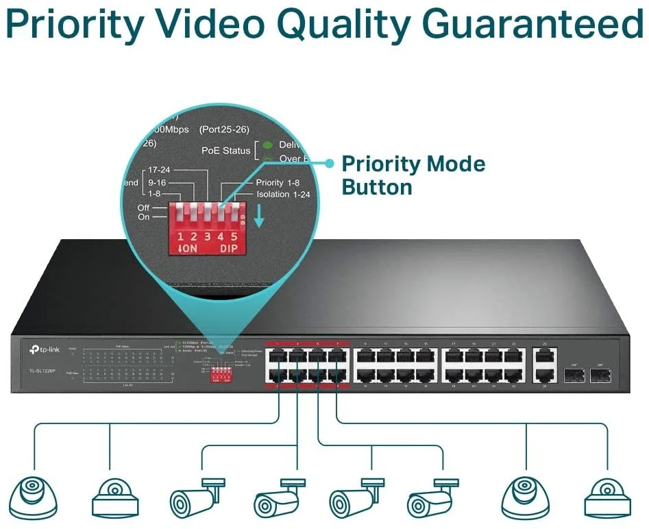 Imagem 2 de 5 do produto Switch TP-LINK Tl-sl1226p, 10/100mbps, Não Gerenciável, Gigabit,  Poe+ E 2 Portas - Com 24 Portas