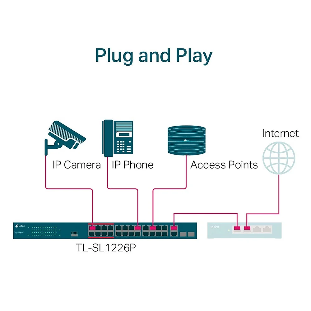 Imagem 4 de 5 do produto Switch TP-LINK Tl-sl1226p, 10/100mbps, Não Gerenciável, Gigabit,  Poe+ E 2 Portas - Com 24 Portas