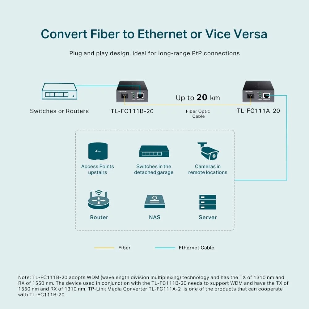 Conversor De Mídia Tp-link Fibra Óptica Wdm 10/100 Mbps - Tl-fc111b-20