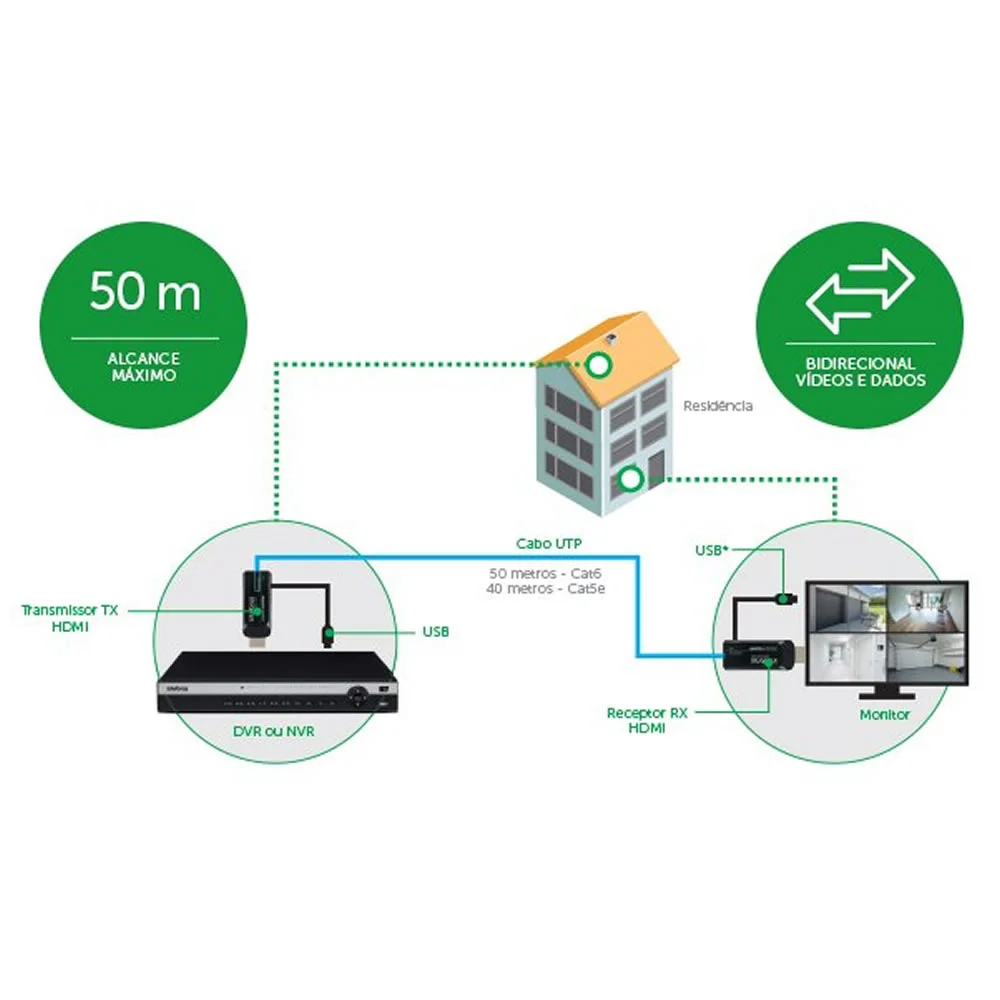 Imagem 2 de 5 do produto Extensor De Vídeo HDMI Intelbras Vex 1050, Full HD
