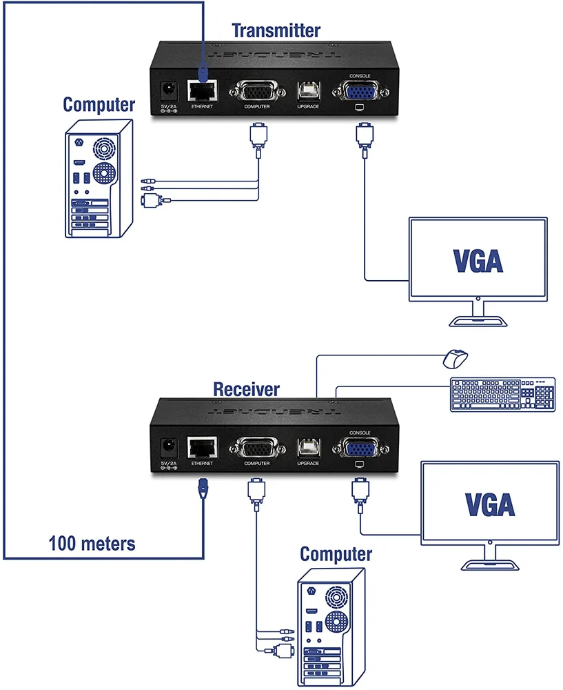 Imagem 2 de 5 do produto Kit Extensor Kvm Trendnet Tk-ex4,USB,Via Cabo De Rede,Estenda Teclado, Mouse, Até 100 Metros