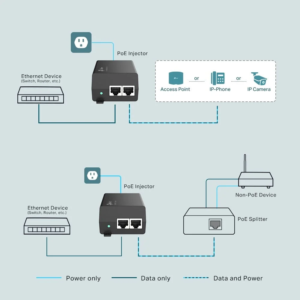 Imagem 3 de 5 do produto Injetor Fonte Poe+ Tp-link 30w P/ Acess Point V2 - Tl-poe160s