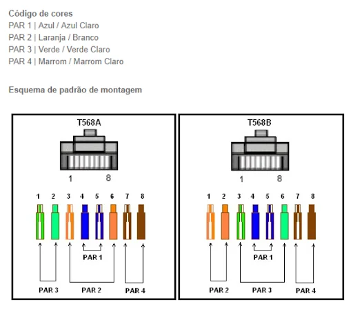 Imagem 2 de 3 do produto Conector Rj45 Macho  Cat.6 Para Cabo De Rede Sohoplus  Furukawa