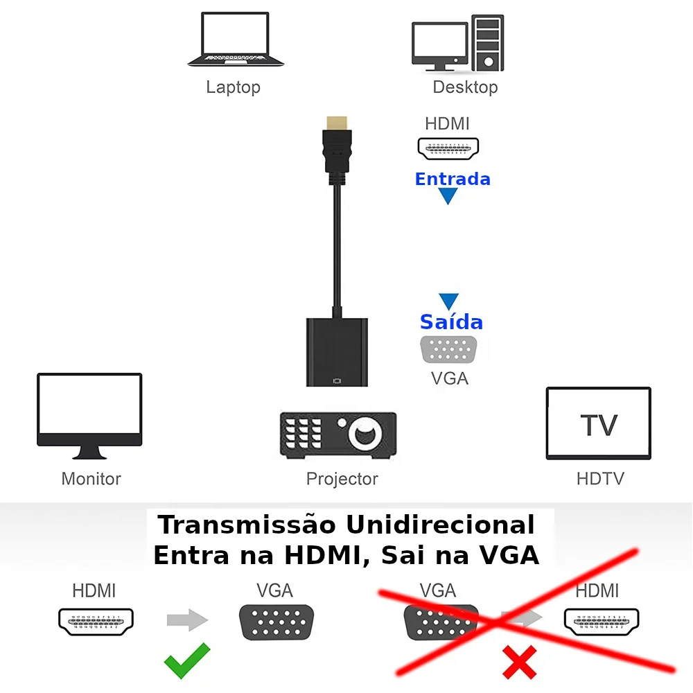 Imagem 2 de 5 do produto Cabo Adaptador HDMI Para VGA, MD9 Conversor, Com Saída P2 De Áudio
