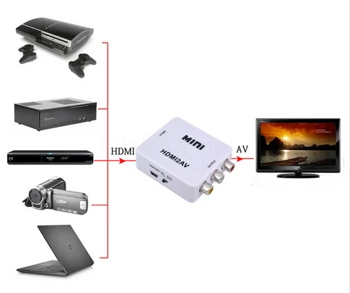 Imagem 4 de 5 do produto Conversor De Hdmi P/ Rca Av Audio E Video Hdv-m610 Hdmi2av