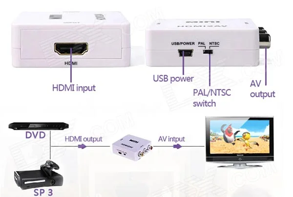 Imagem 5 de 5 do produto Conversor De Hdmi P/ Rca Av Audio E Video Hdv-m610 Hdmi2av