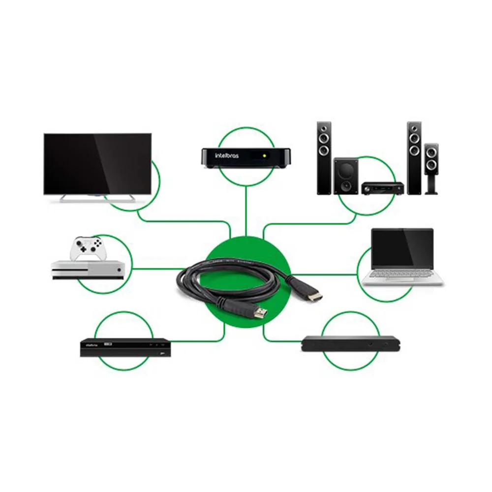 Imagem 5 de 5 do produto Cabo Hdmi Intelbras 2.0 1,5m Ch 2015