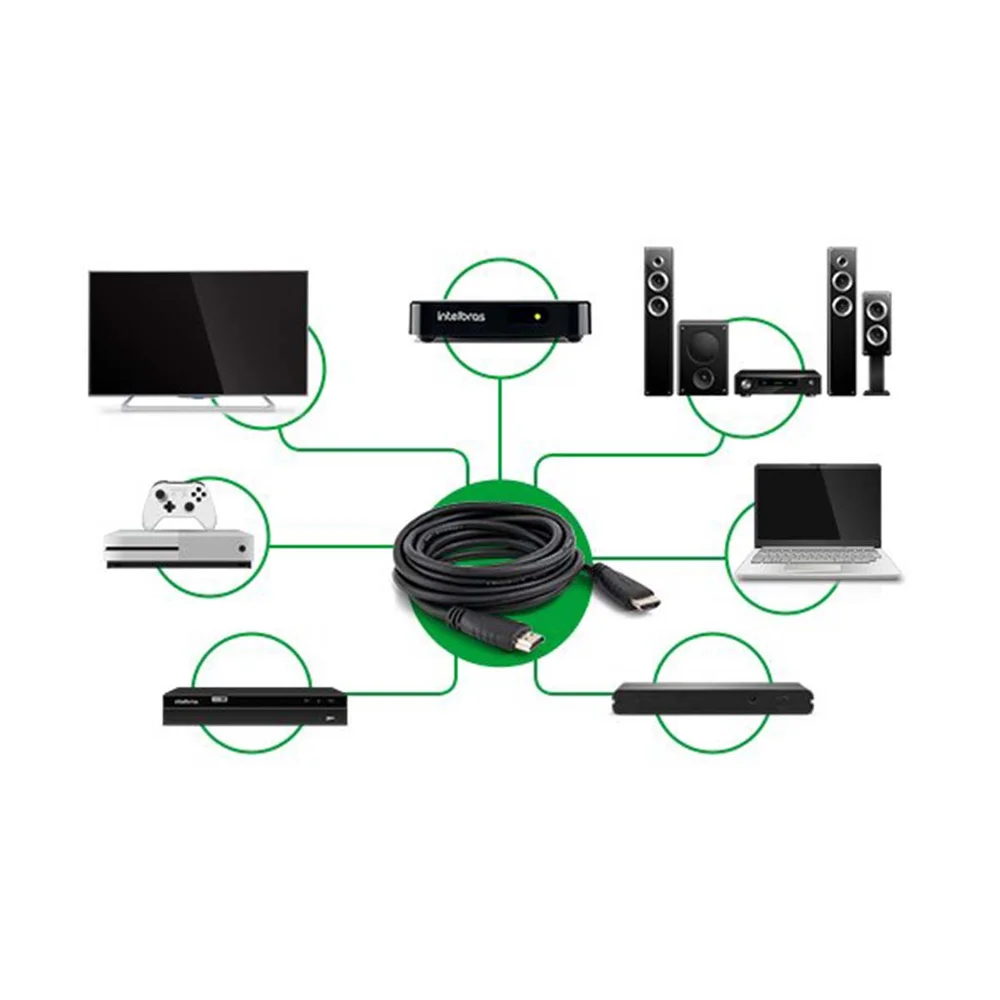 Imagem 4 de 5 do produto Cabo HDMI Intelbras 2.0, 3M - CH 2030