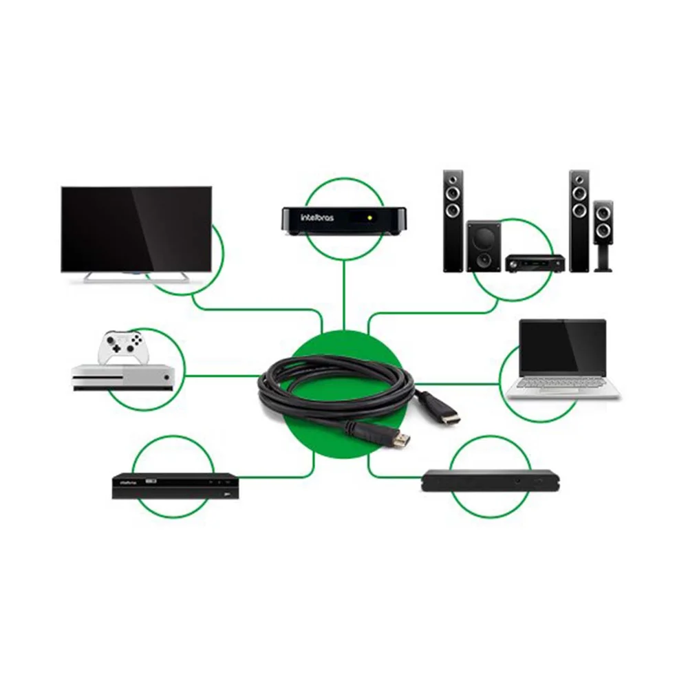 Imagem 5 de 5 do produto Cabo HDMI Intelbras 2.0, 2.5M - CH 2025